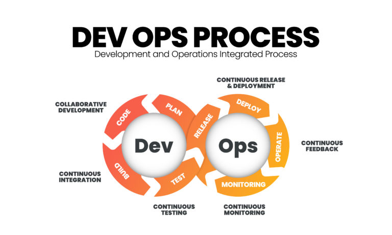 DevOps / デブオプスとは何か？アジャイル開発との違いをわかりやすく解説