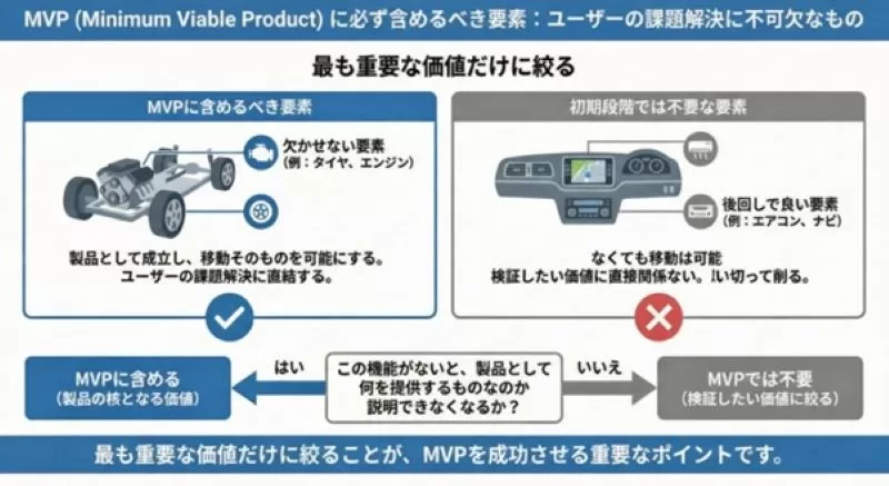 MVPに含めるべき要素