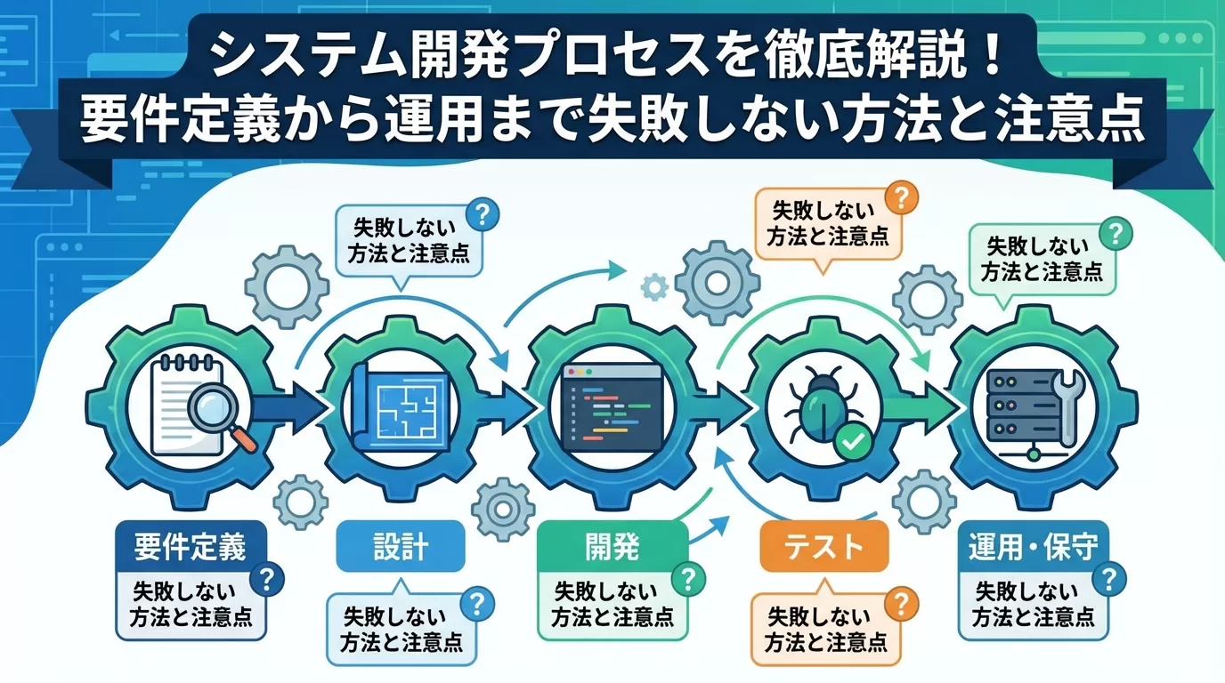 システム開発の工程を徹底解説！要件定義から運用まで失敗しない進め方と注意点 | 株式会社GeNEE（ジーン）