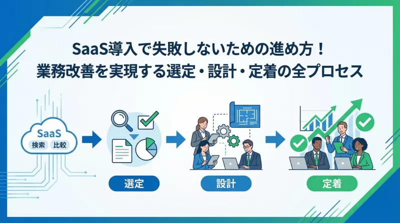 SaaS導入で失敗しないための進め方！業務改善を実現する選定・設計・定着の全プロセス