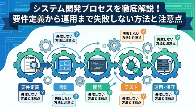 システム開発の工程を徹底解説！要件定義から運用まで失敗しない進め方と注意点