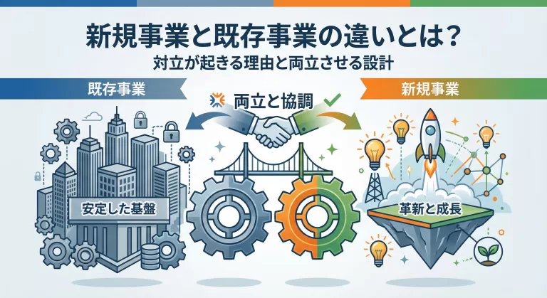 新規事業と既存事業の違いとは？対立が起きる理由と両立させる設計