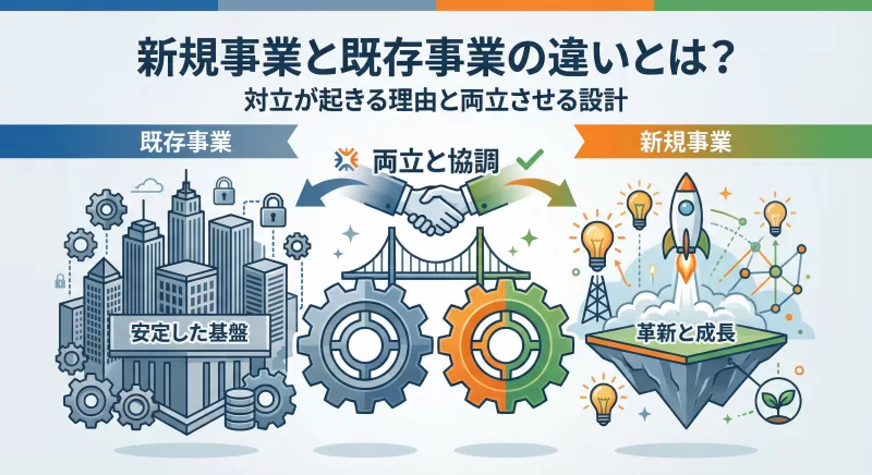 新規事業と既存事業の違いとは？対立が起きる理由と両立させる設計