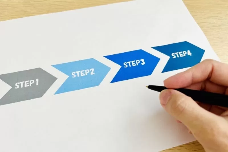 新規事業のマーケティング手順と考え方