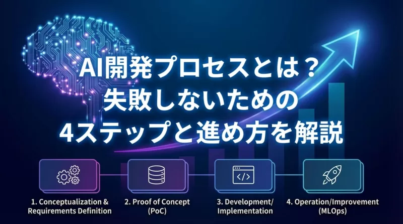 AI開発のプロセスとは？4つのステップと失敗しない進め方を解説